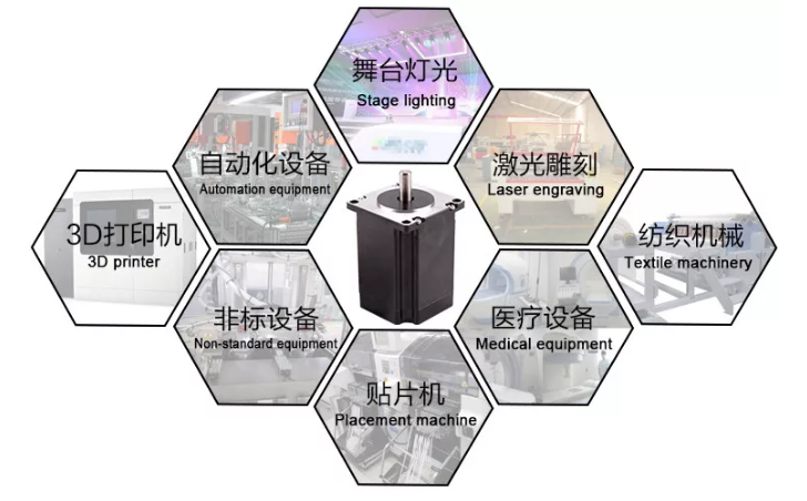 步進電機的分類。