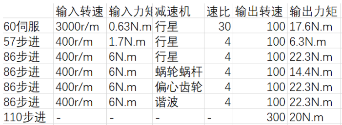 步進電機