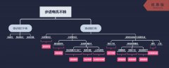 步進(jìn)電機(jī)不轉(zhuǎn)亂轉(zhuǎn)問(wèn)題及解決方法