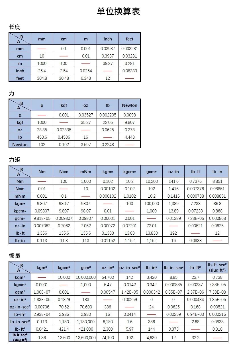 步進(jìn)電機(jī)單位換算表