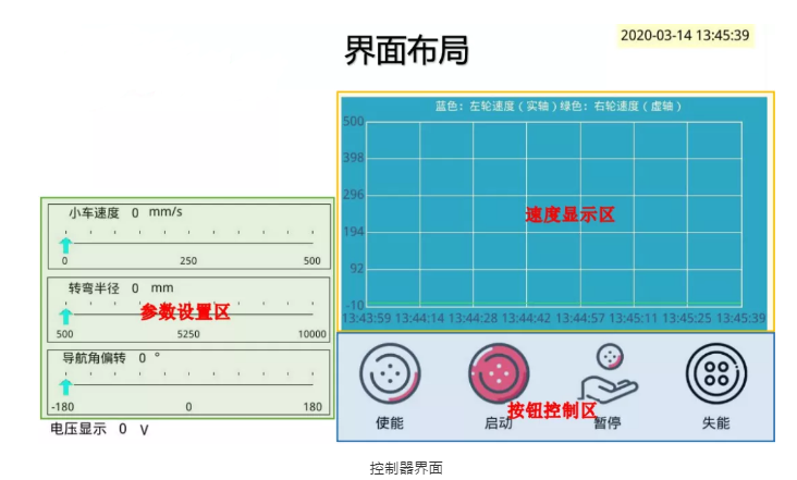 AGV小車應(yīng)用場景伺服電機(jī)控制應(yīng)用方案