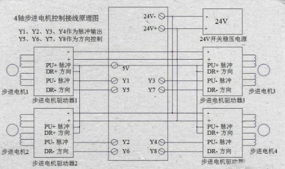四軸接線圖