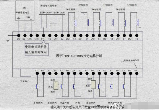 四軸接線圖