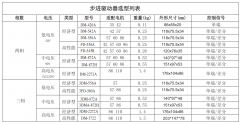 步進電機怎么選驅(qū)動器？附選型表
