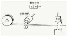 應(yīng)用步進電機，設(shè)計一個簡單的自動剪線裝置