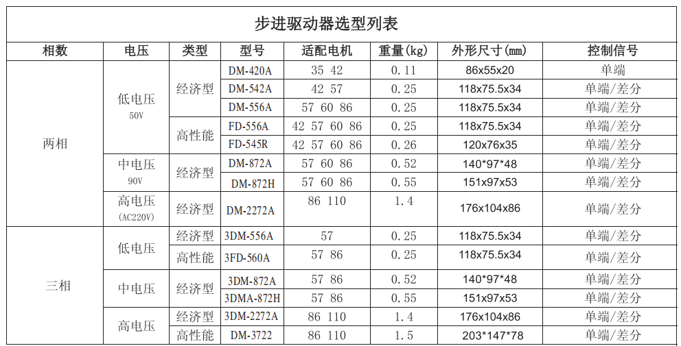 步進電機驅(qū)動器品牌排行