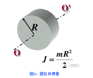 伺服電機(jī)選型參數(shù)參考