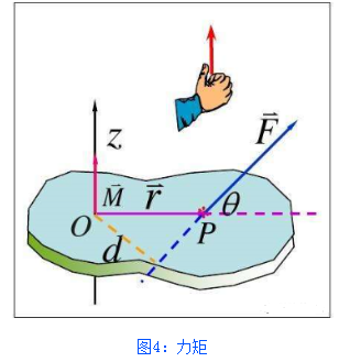 伺服電機(jī)選型參數(shù)參考