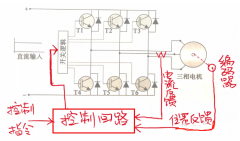 介紹交流伺服驅(qū)動(dòng)器的控制回路