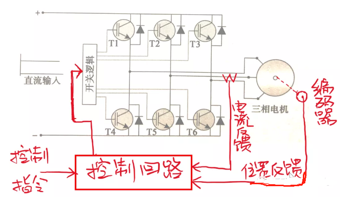 控制回路與主回路的關(guān)系