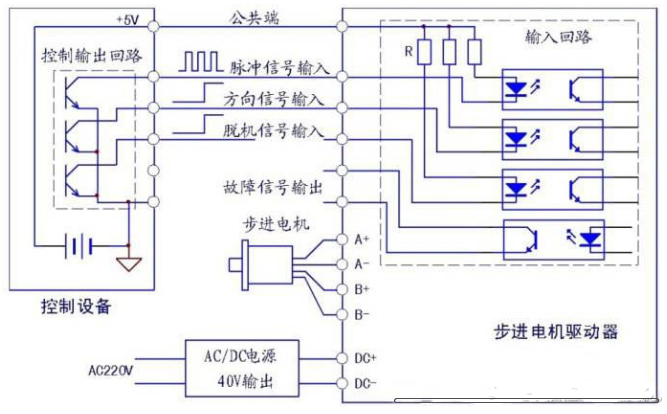 步進(jìn)電機(jī)實(shí)物接線圖