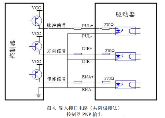  步進(jìn)電機控制接口如何接線？