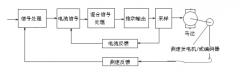 伺服電機(jī)驅(qū)動(dòng)器閉環(huán)控制與開環(huán)控制區(qū)別？