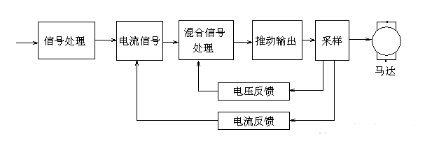 什么是開環(huán)控制
