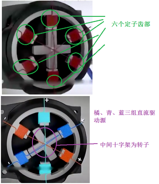 轉(zhuǎn)子
