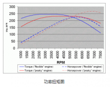 設(shè)備高速運轉(zhuǎn)，選擇步進電機還是伺服電機？