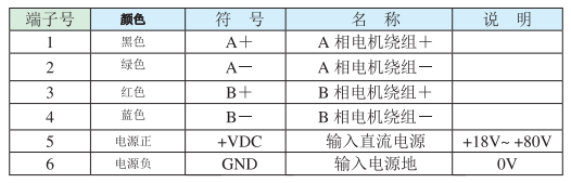 1）電機(jī)和電源輸入端口?
