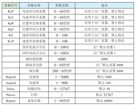 驅(qū)動(dòng)器參數(shù)設(shè)置