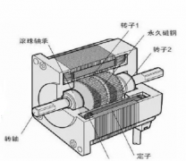 步進(jìn)電機(jī)的介紹、分類及應(yīng)用中的問題探討